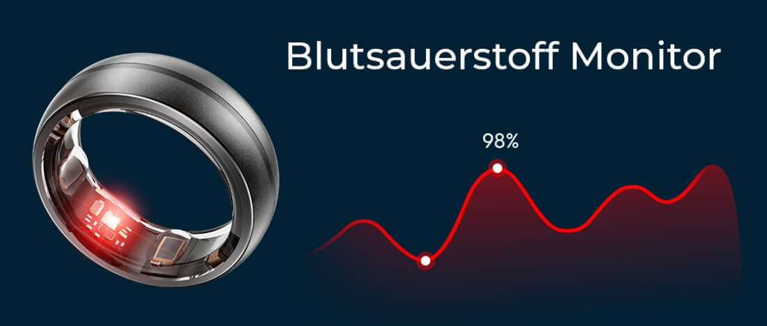Blutsauerstoff Monitor